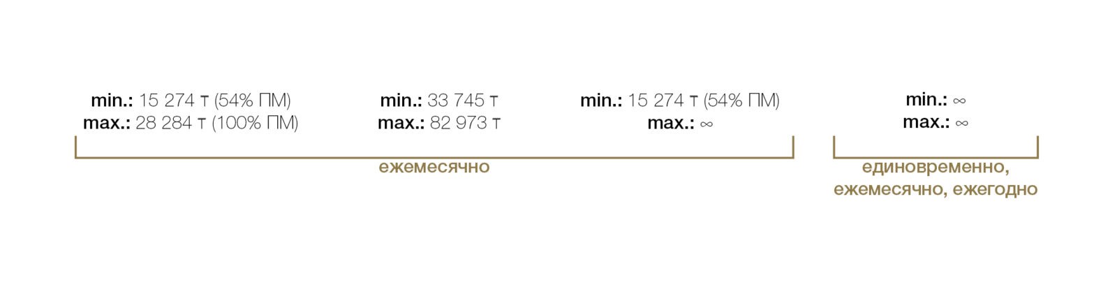 Пенсионное обеспечение Пенсионное обеспечение